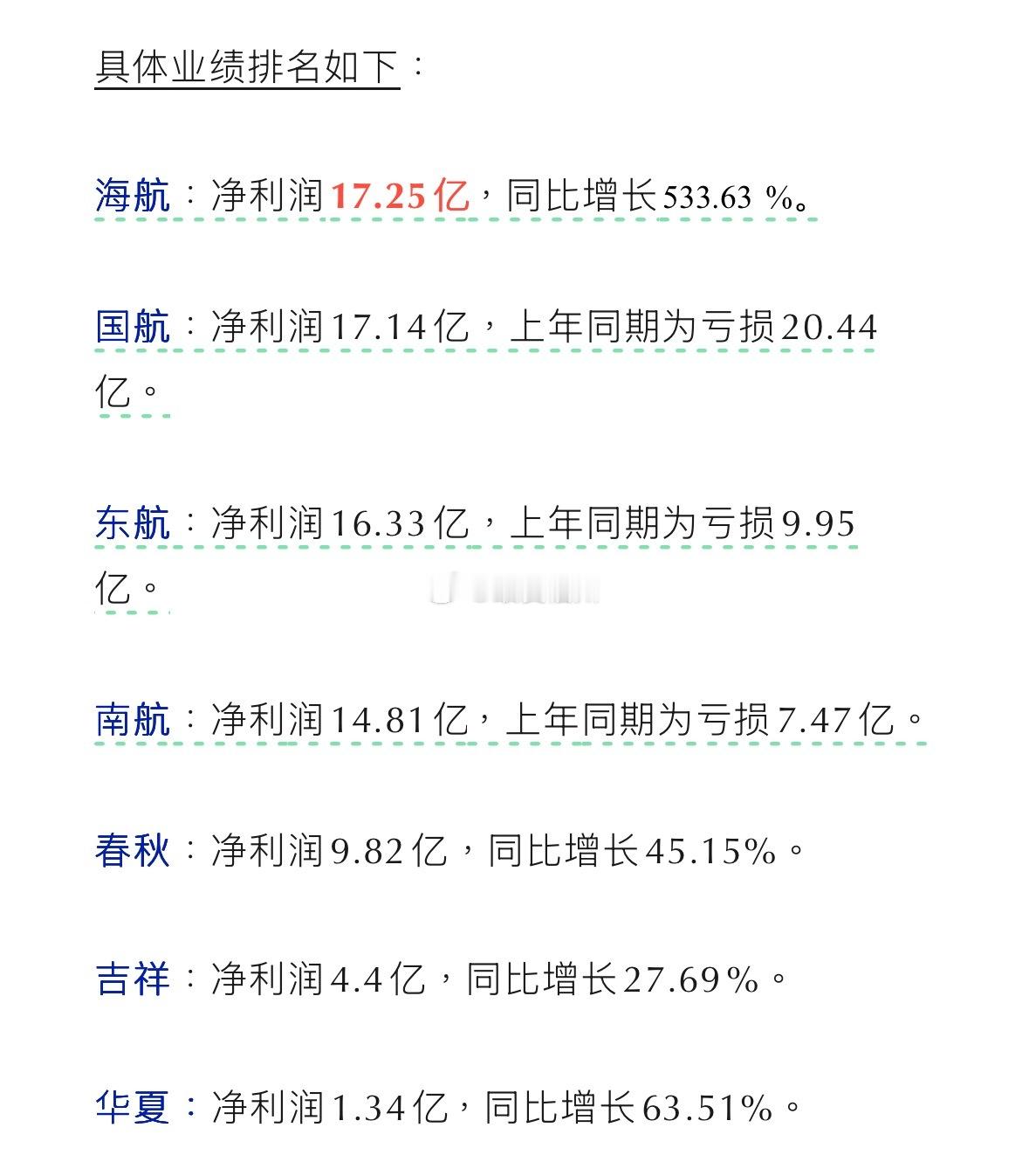 A股上市航司出齐一季报，海航控股超过春秋，位列上市航司净利润第一！净利润增幅最大
