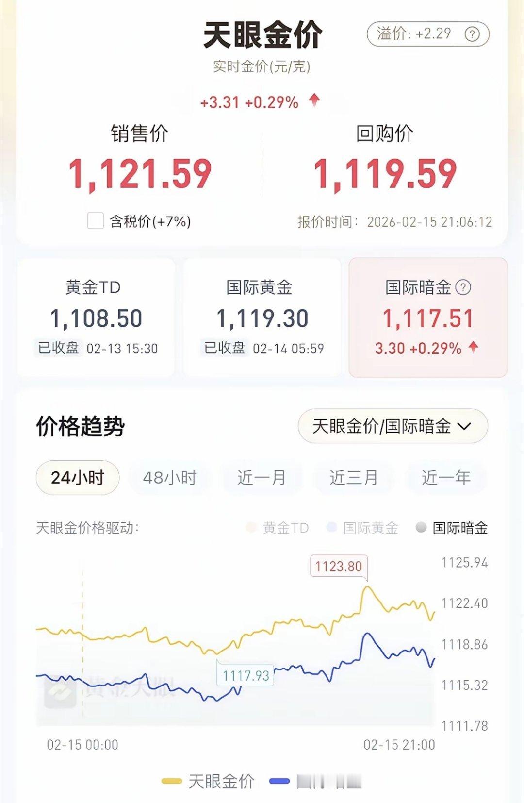 黄金虽休市，但咱们行情得时刻知情呀！今天第二次打开天眼APP，3块大红映入眼前，