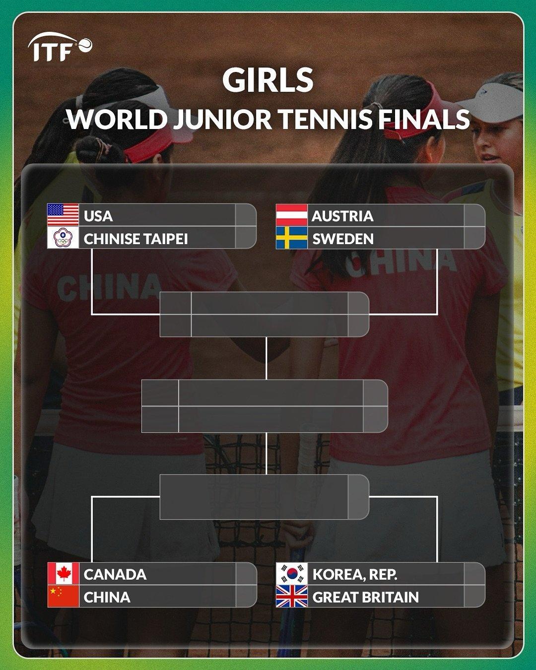 2025ITF世界青少年网球团体赛1/4决赛对阵女子组：美国 v 中国台北奥地利