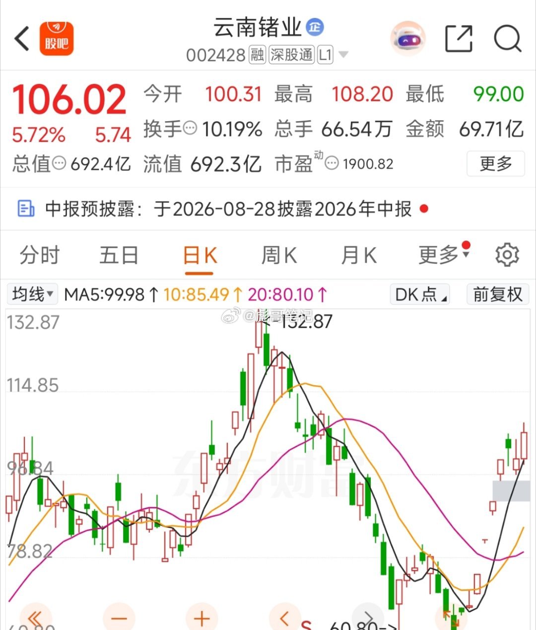 科技反弹属性，宝鼎，锗业还在自选范围！市场最好的是连板小票行情，科技是次选。 