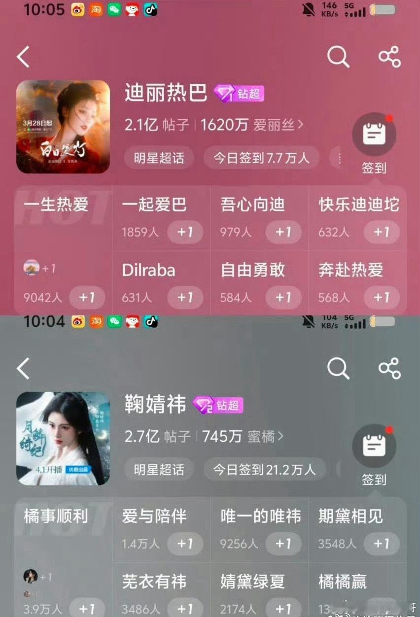 迪丽热巴鞠婧祎超话数据对比 