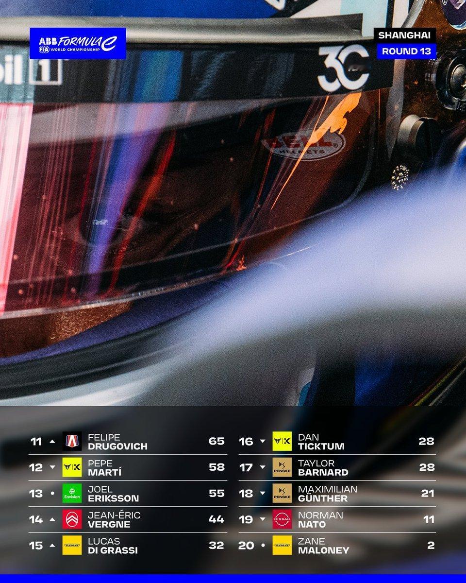 FormulaE 截至13轮比赛后最新的车手、车队和制造商积分榜。📊 