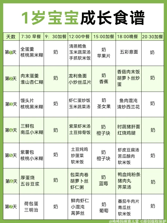 1岁宝宝成长食谱➕作息培养，长得快不废妈