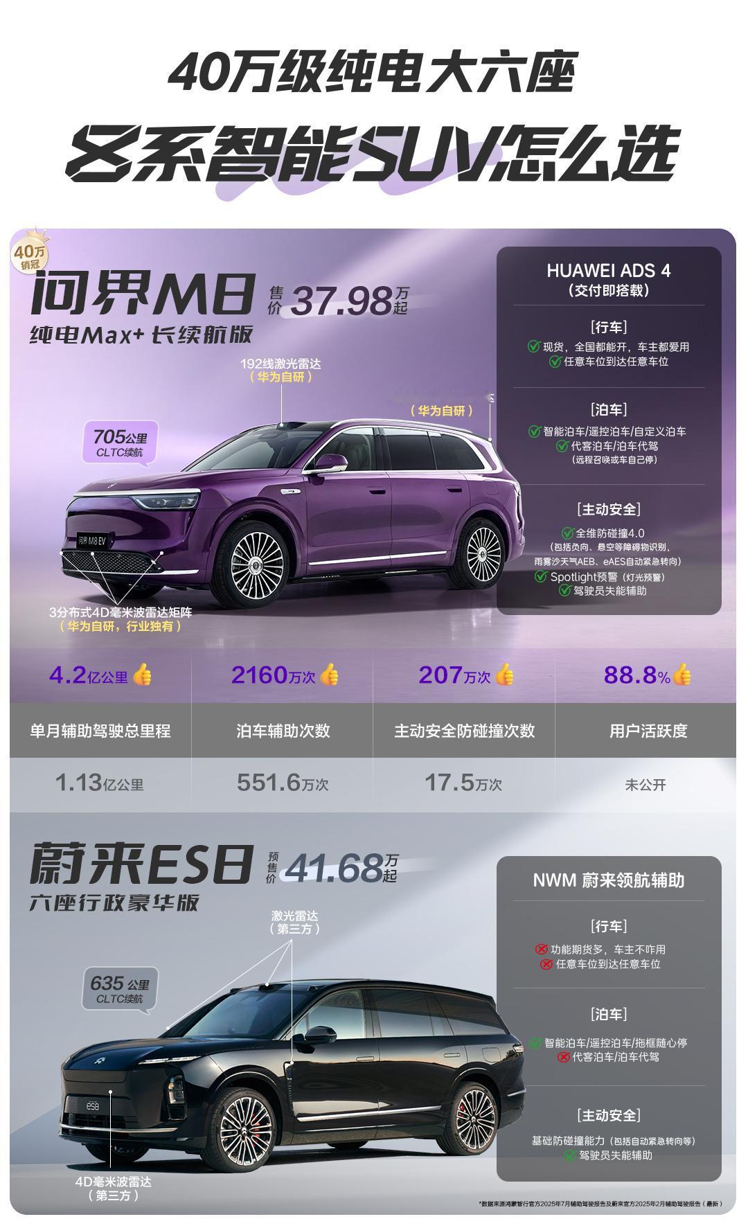 问界M8纯电版登场成都车展，“同价”出击冲击豪华SUV市场
问界M8纯电版亮相成