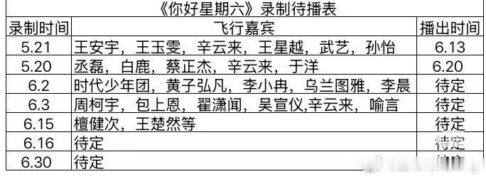 《你好星期六》录制待播信息整理📌1. 录制时间：5.21飞行嘉宾：王安宇、王玉