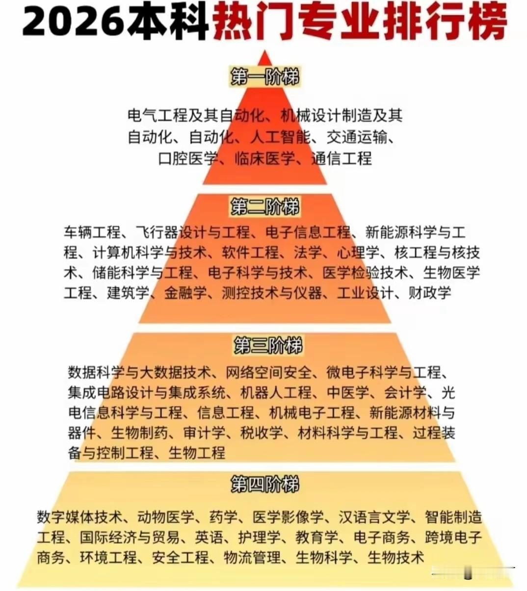 最后24小时！云南全体高考生注意，志愿明晚18:00准时锁档
       全省