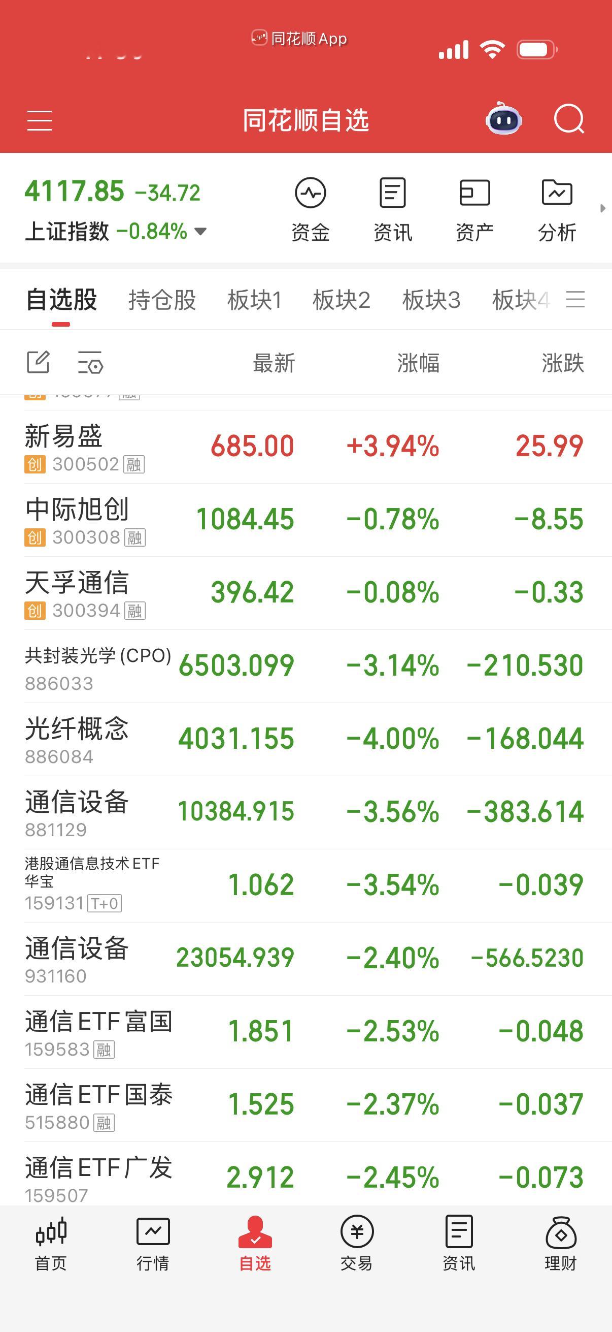 反而通信设备问题不大，调整几天也比较温和。 