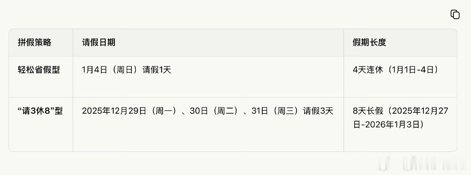 元旦请3休8设想的很美好，但是朋友们说公司遇节假日不让请假怎么破