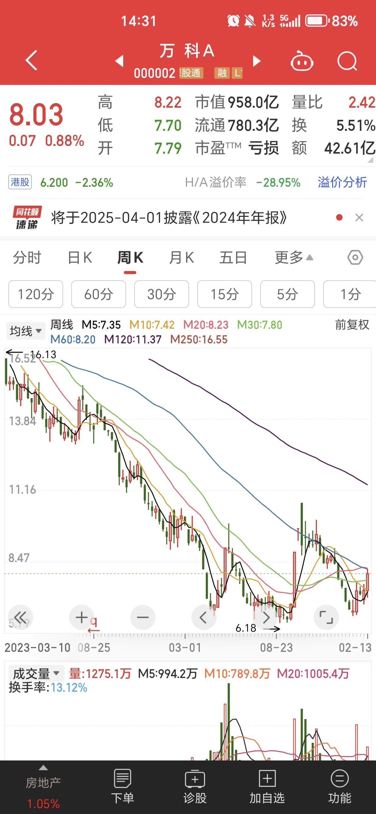 万科迟到的2025年1月销售报告隐藏了什么？
万科从2015年开始的月度销售数据