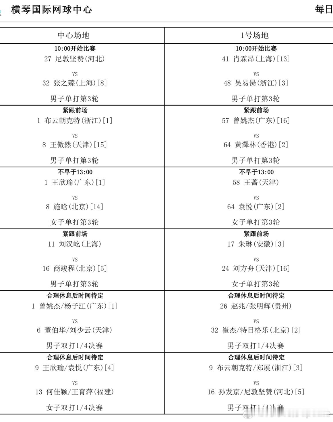 11.17赛程袁悦vs王蔷的比赛没放在中心球场（只有中心球场有直播信号）中心球场