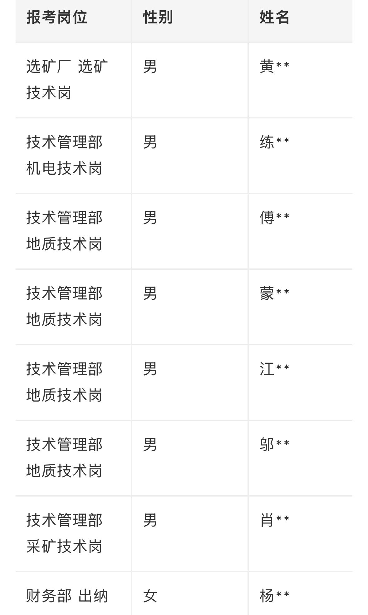 【江西赣州】兴国县华硕矿业有限公司2026年第二批公开招聘第二轮面试公告发布！7