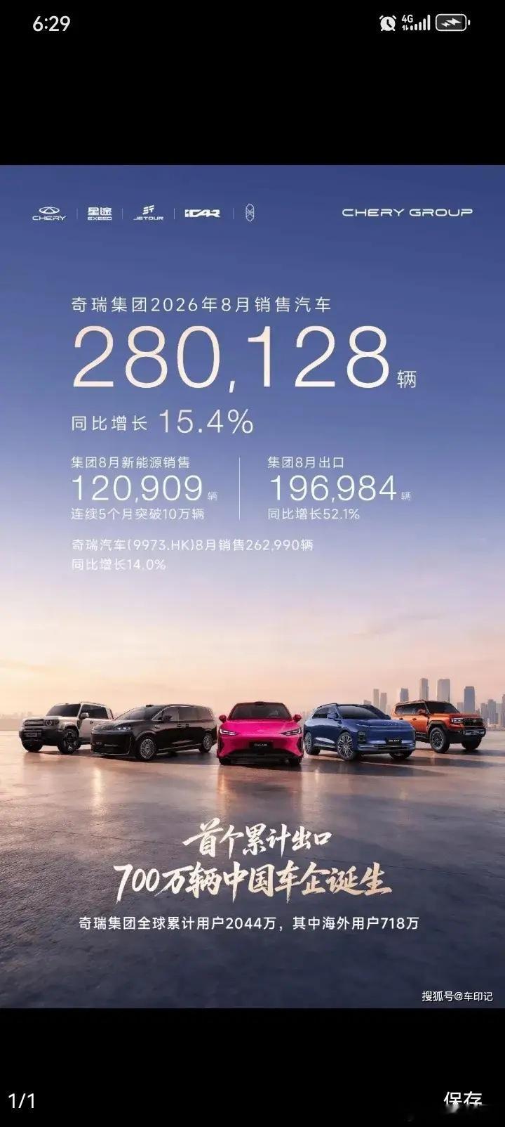 8月国产三强成绩单全出来了！第一名比亚迪，44万辆。第二名奇瑞，28万辆。第三名