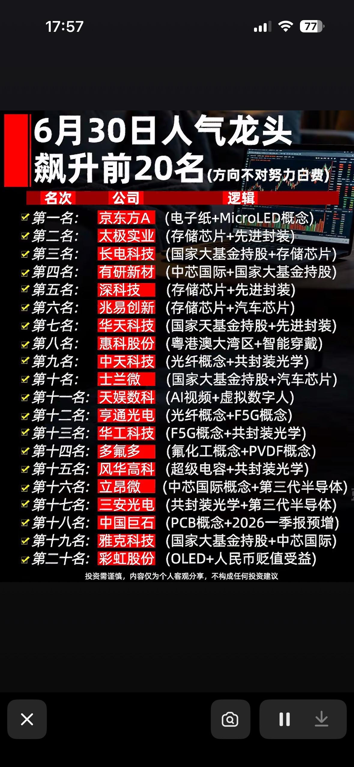 6月30日人气龙头个股飙升前20名，投资机会大揭秘！

6月30日A股市场人气龙