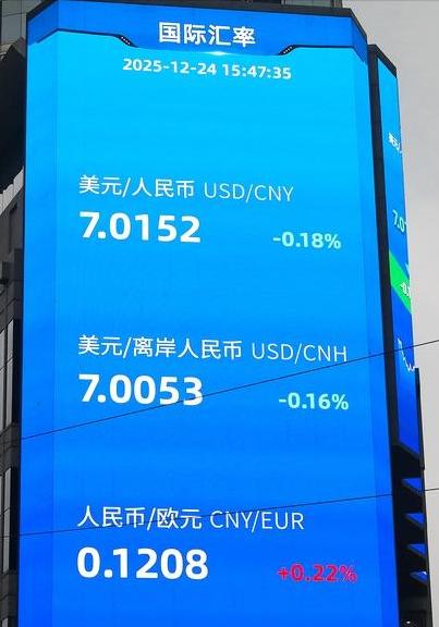 人民币大幅升值刷爆朋友圈！别光看热闹，这事和咱们每个人都有关！
很多人觉得“人民