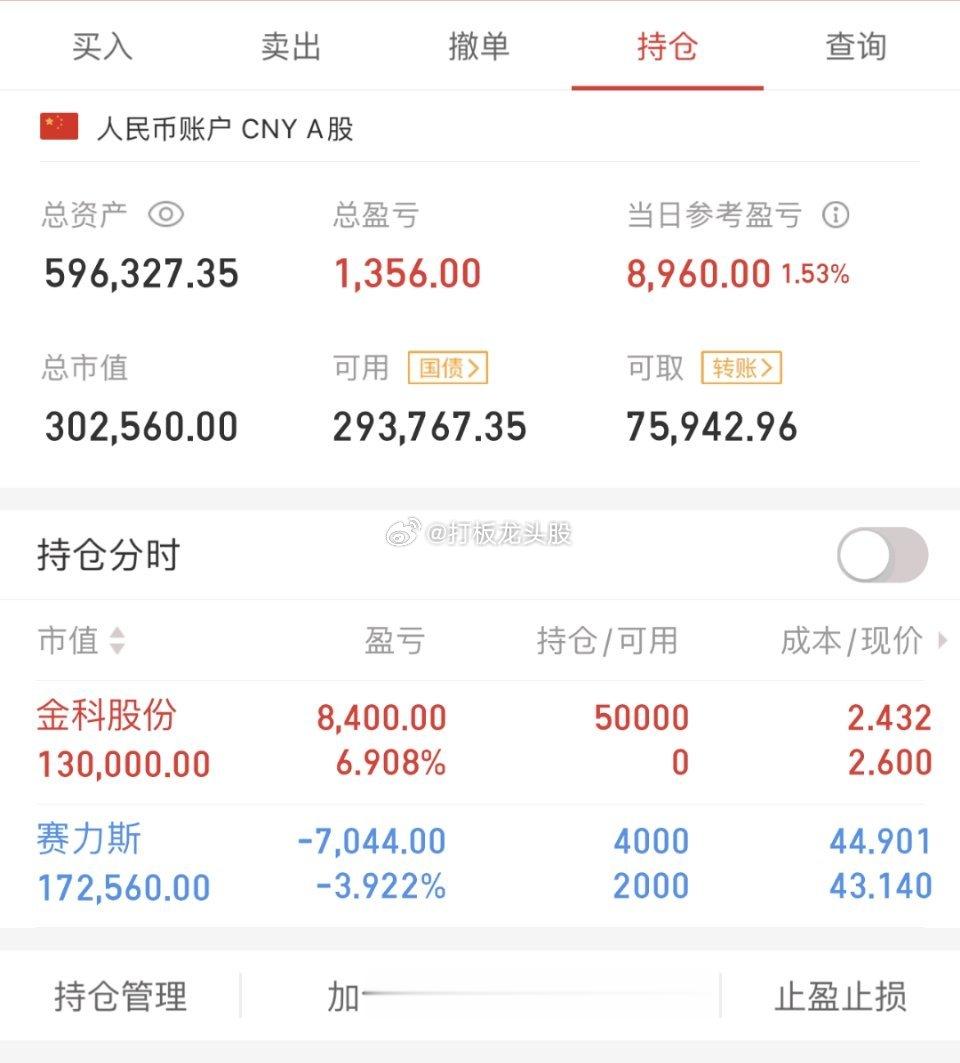 明天8月4日周五，最具潜力板块机会，用几个数据给你讲的明明白白！！【周五展望】1