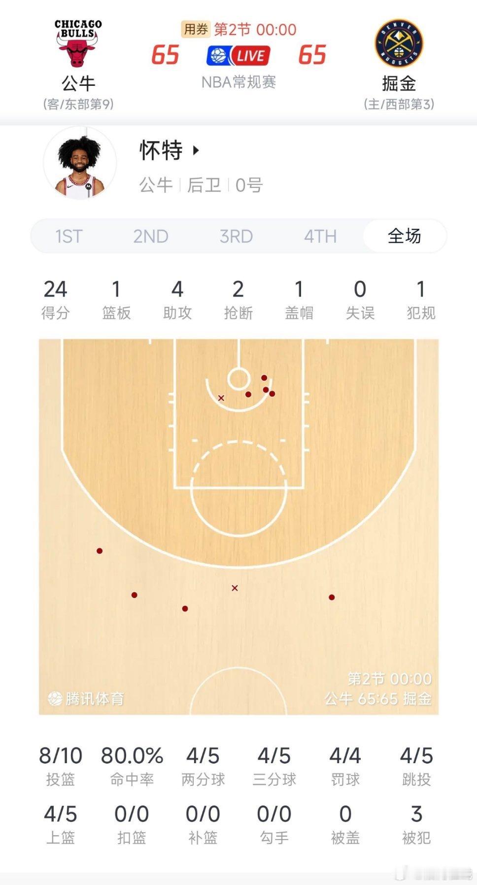 公牛vs掘金 这么猛的吗？半场24分，10中8 ​​​