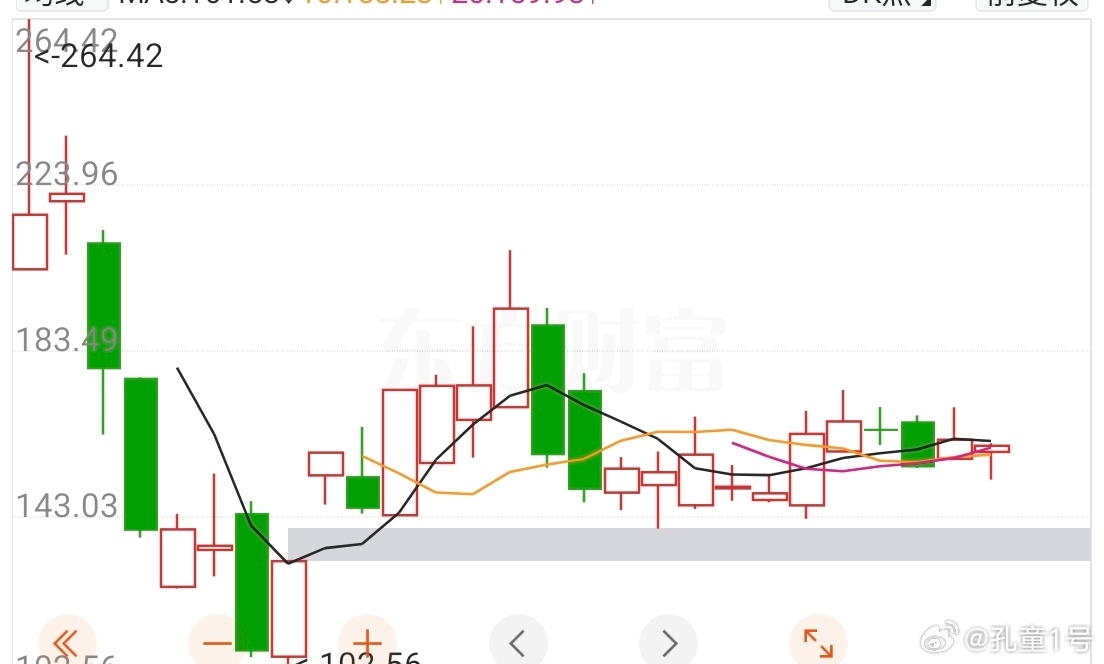 对于次新股的操作因为之前有多多次熬不过主力的教训其实还是胆战心惊的操作个股还是有