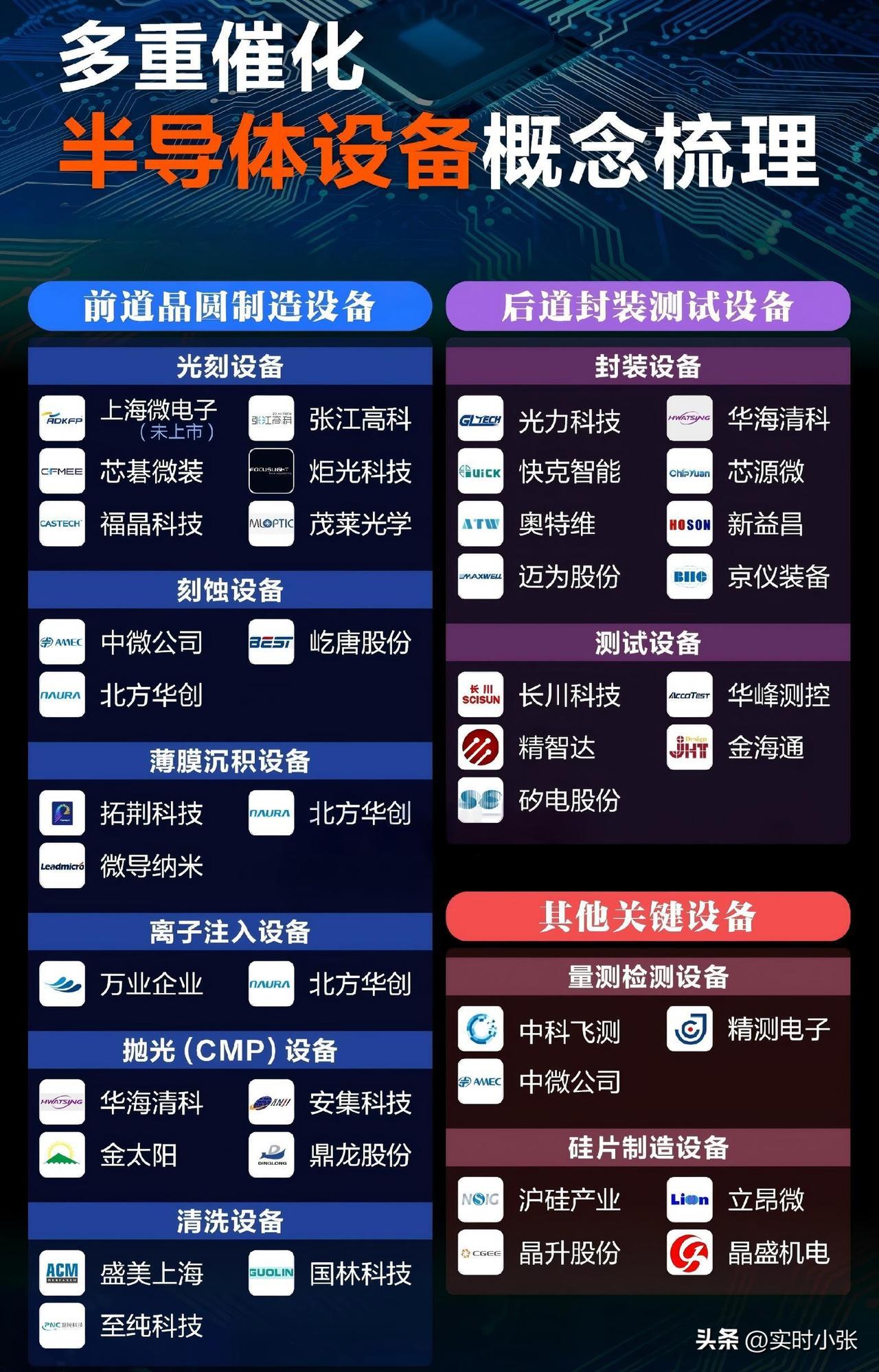 半导体设备迎来利好：

韩国官宣800万亿韩元超级投资计划，在西南片区新建4座晶