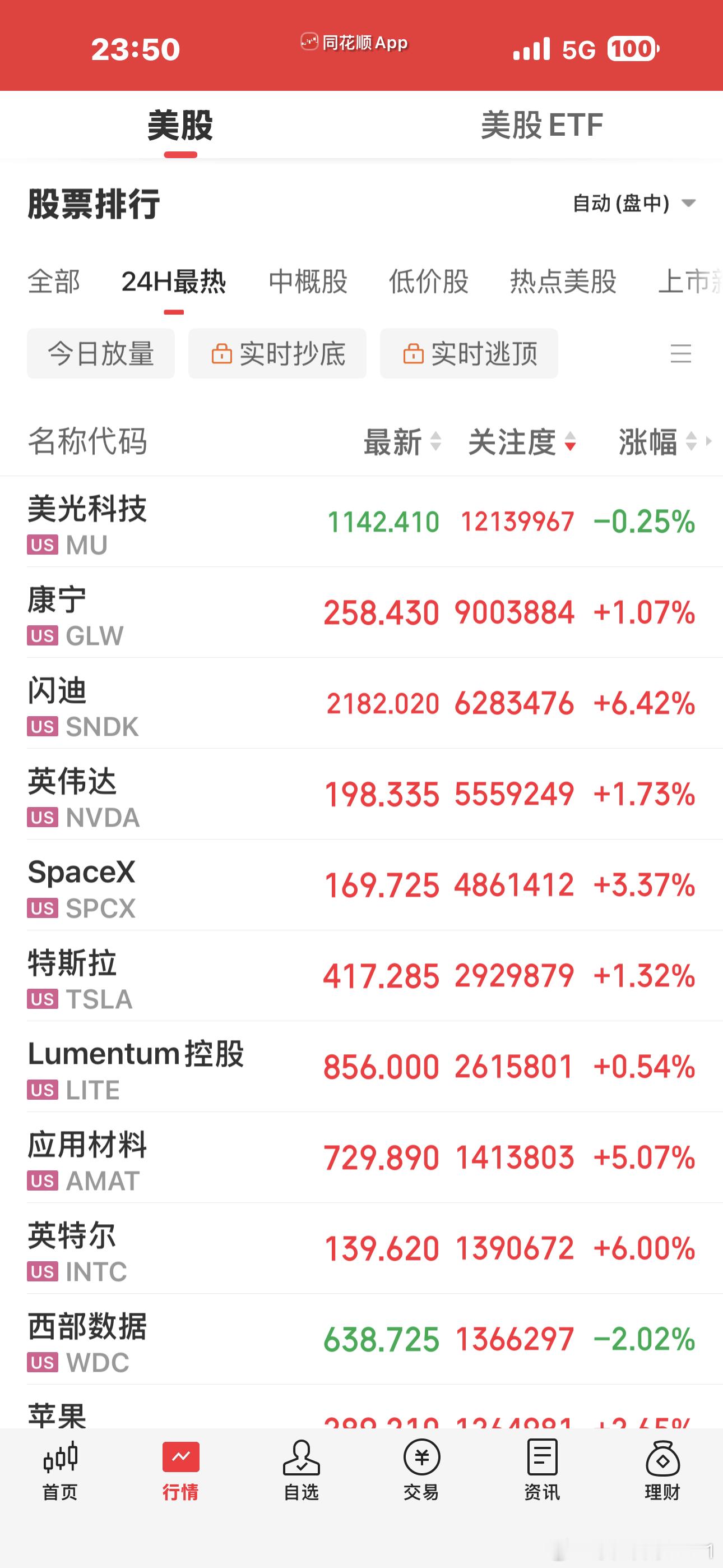 睡前再看一眼，红彤彤的真好看晚安，好梦，明天大赚