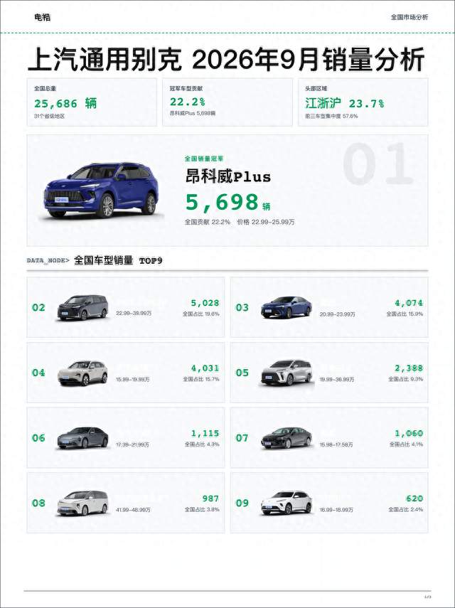 上汽通用别克 2026年09月销量分析
