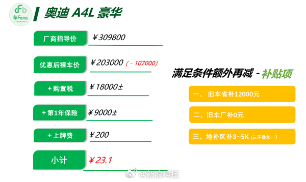 【BBA豪华车价格集体跳水！曝宝马3系裸车已跳水到20万，奔驰E级仅28万】作为