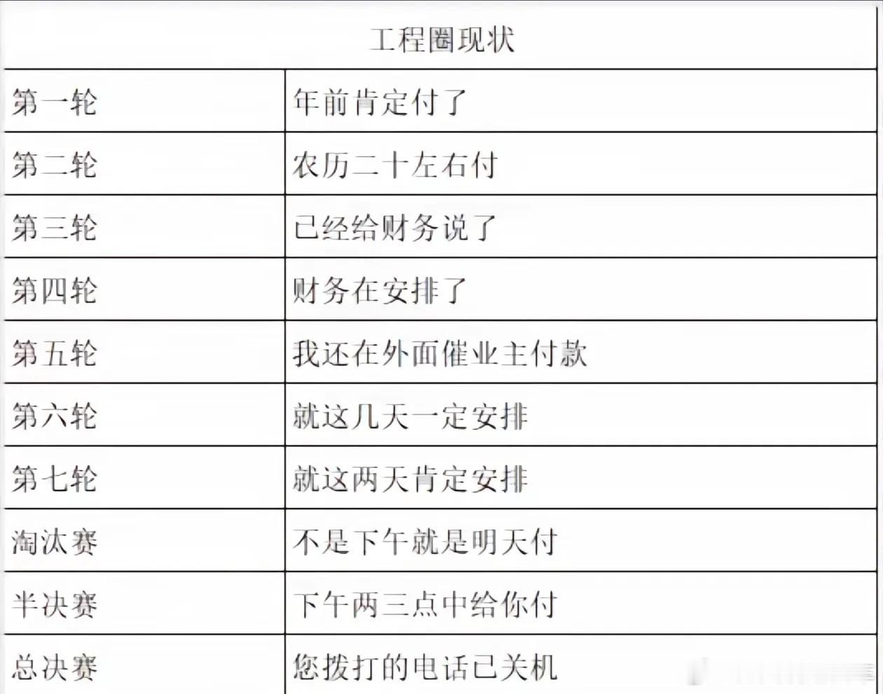 再上6天班就过年了 朋友圈里看到的……今年钱是真不好要[允悲][允悲] 