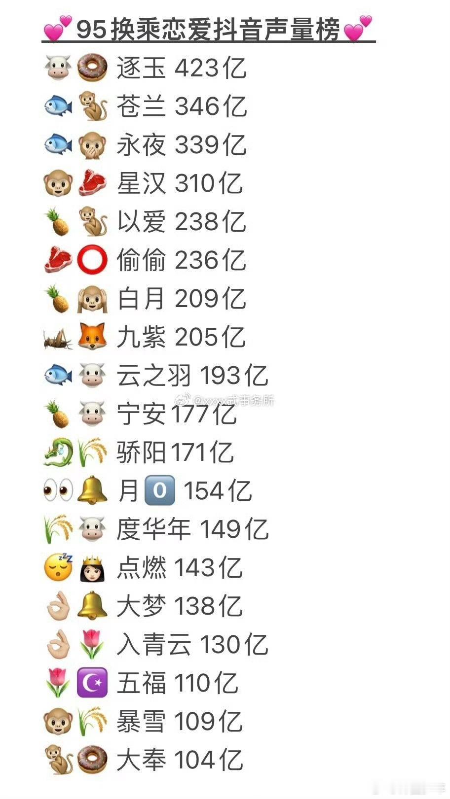 95换乘恋爱剧集抖声量榜盘点热门影视热度数据，看清当下剧集流量走势 