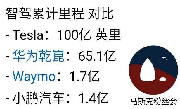 真是没有对比就没有伤害。
智能驾驶总里程对比，
怎么没有看到百度的？
waymo