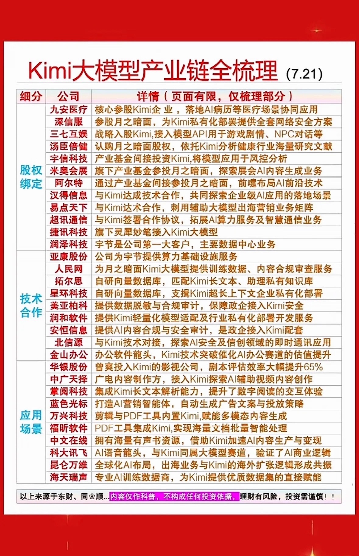 Kimi大模型产业链全梳理，一图看懂！Kimi大模型产业链那可太有看头了！从上游