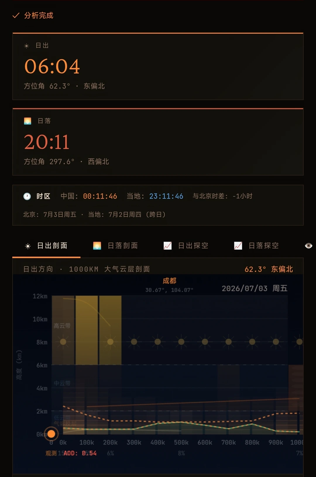 关于成都7-3朝霞