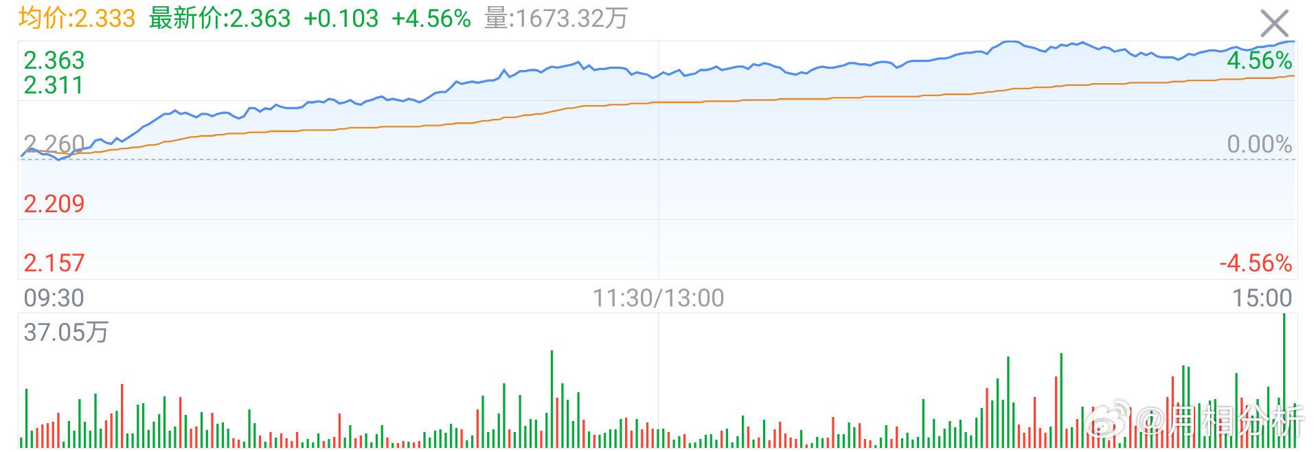 很多人关心昨天国家队到底进没进，从宽基ETF来看昨天进了，但集中在一个指数，看分