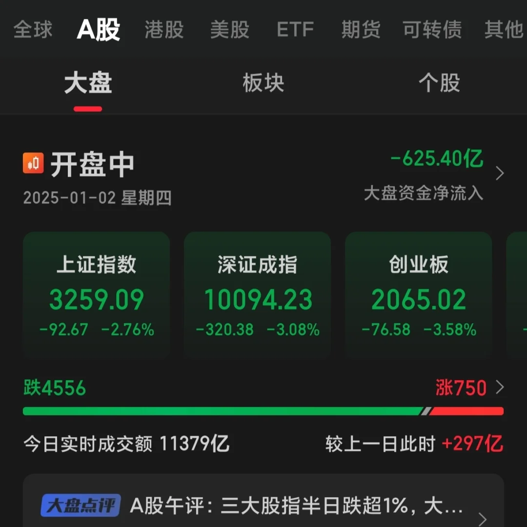 开年第一天，不要慌，下跌是为上涨腾挪空间