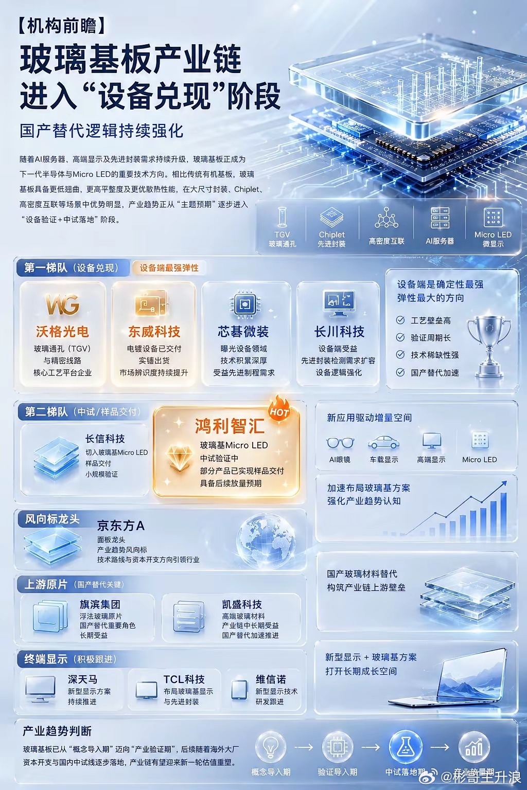 玻璃基板星辰大海，玻璃企业深度受益！ 