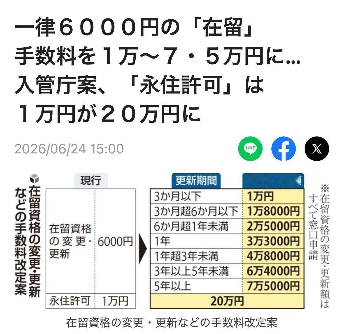 日本开始向外国人抢钱了！！！
日本出入国在留管理厅6月24日上午向自民党法务部会