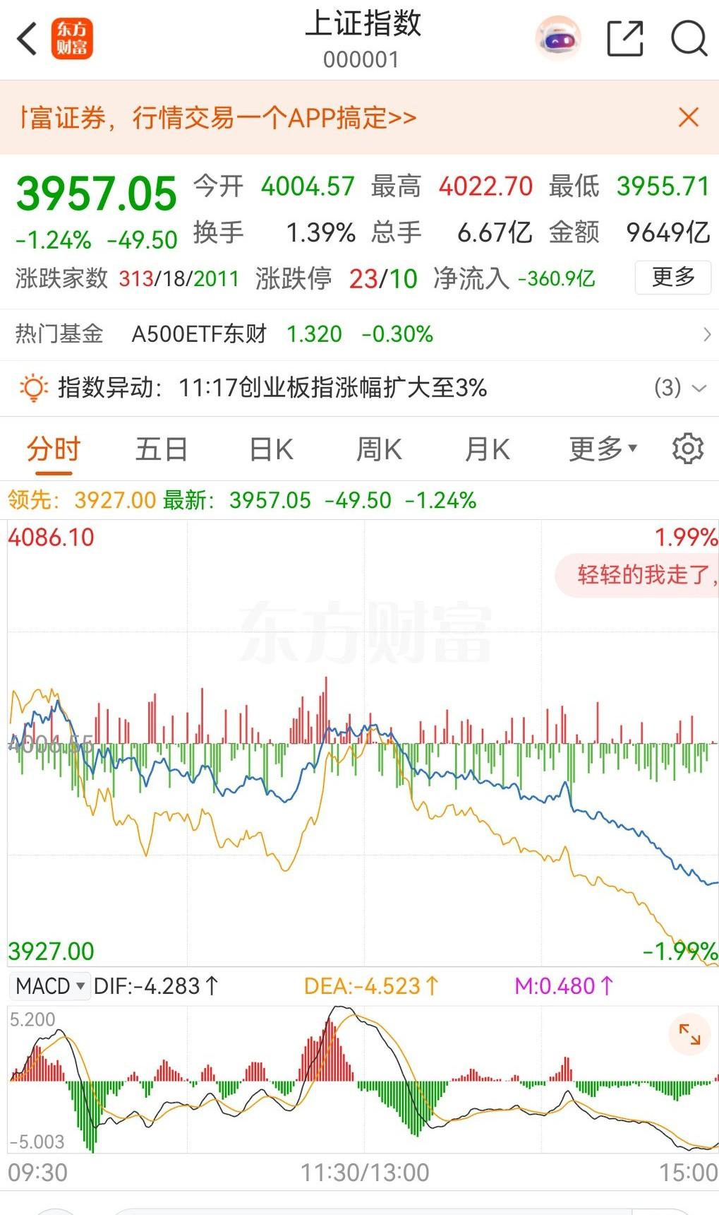 黑暗的3月！看看每个交易日下跌的家数，就知道有多难了！今天大A更是毫无抵抗，39