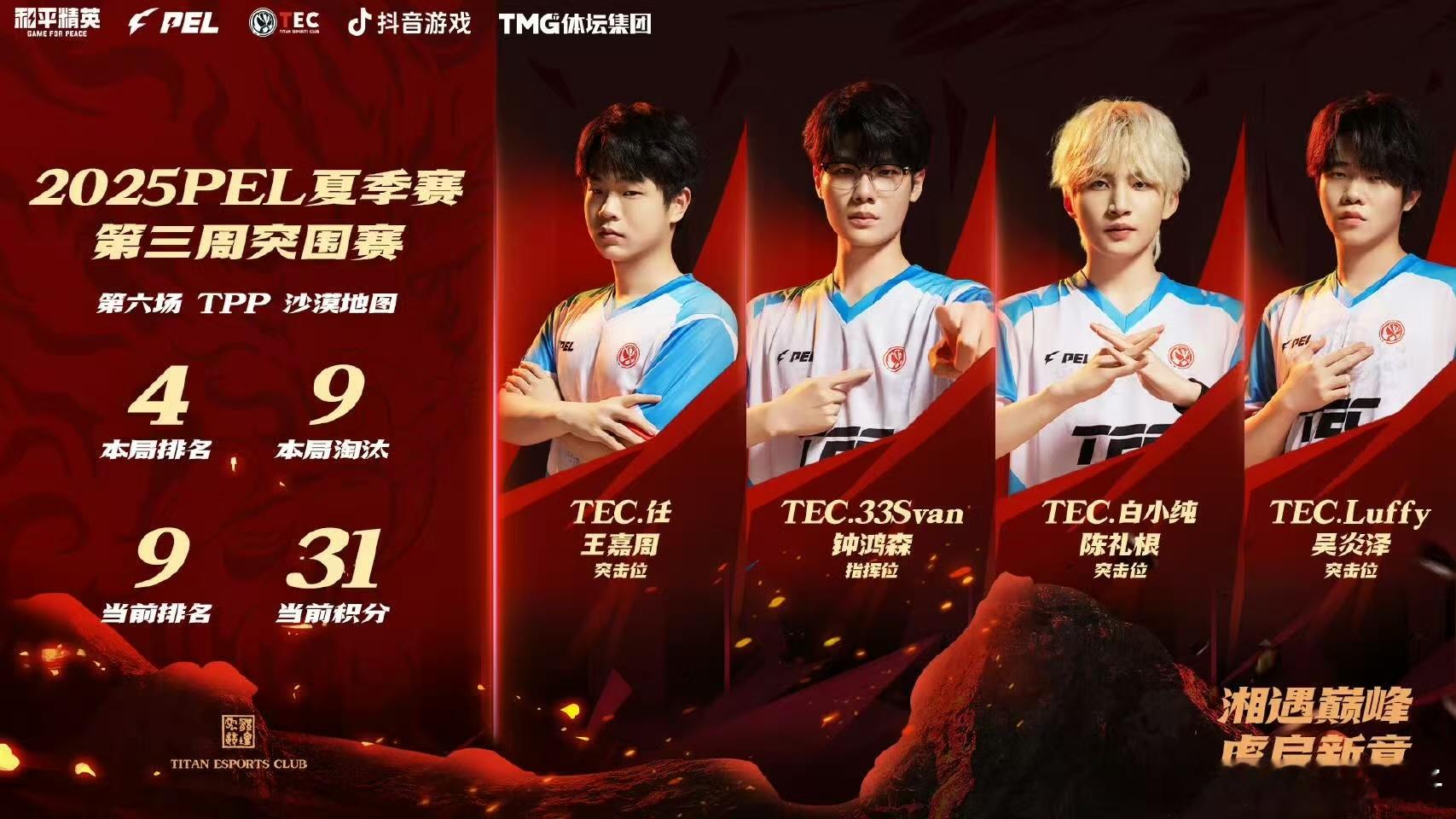 TEC周决见 TEC不容易，经过上周的调整终于进入周决赛了[馋嘴]和平精英职业联