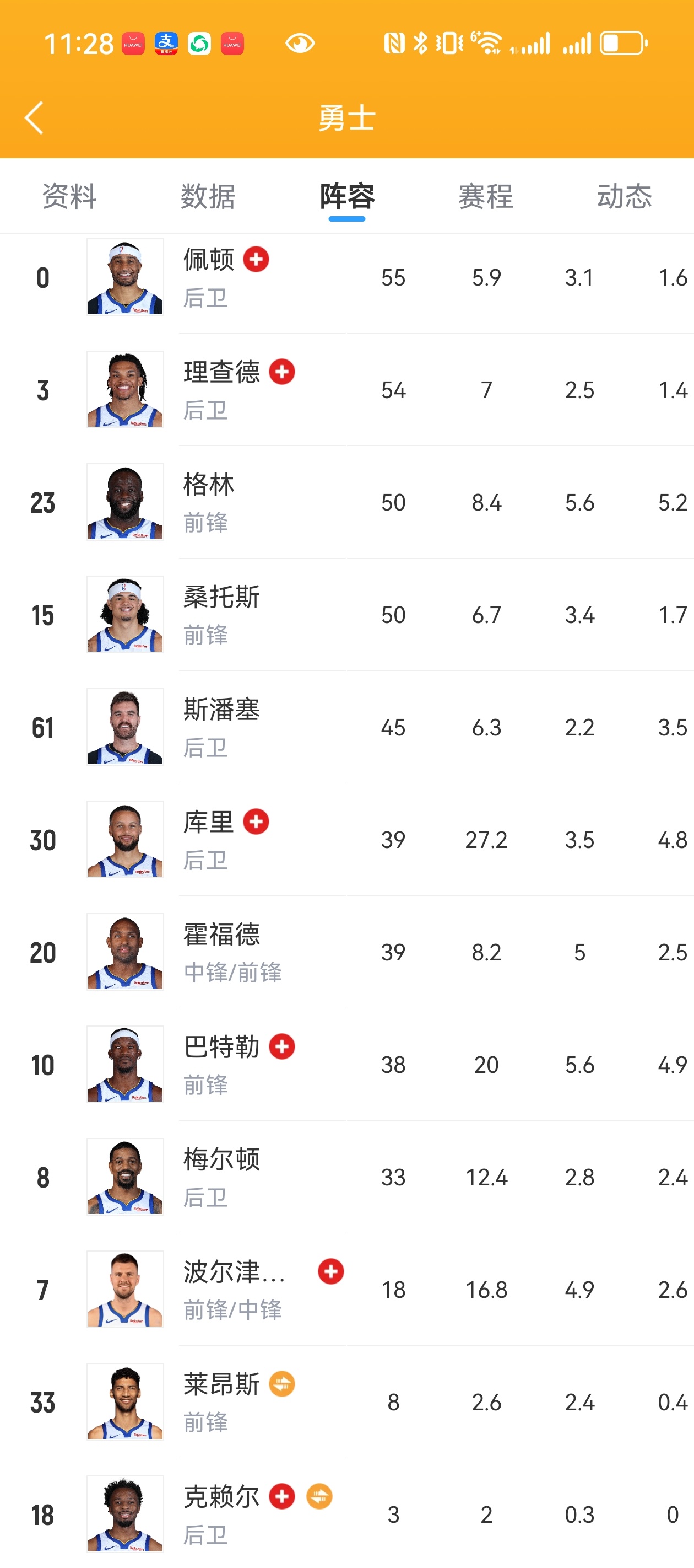 金州勇士队可以改名叫金州瑞士🇨🇭队了，金州神医们，铂金到底是有伤还是有病研判