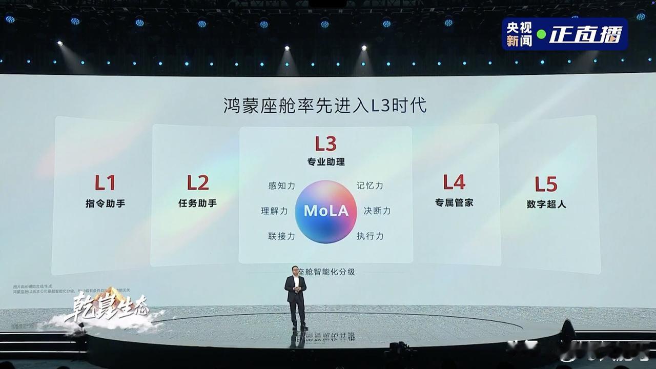 鸿蒙座舱要进入L3时代啦！靠的是MoLA这个“大脑”。它不再是简单听指令，而是能