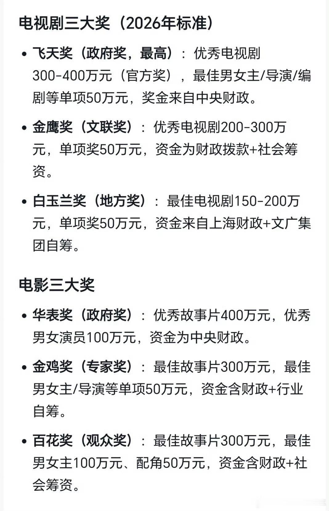 来看一下各大奖项的奖金百花奖奖金