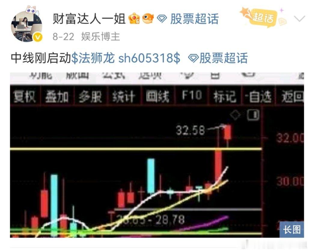 法狮龙，新高！！！ ​​​