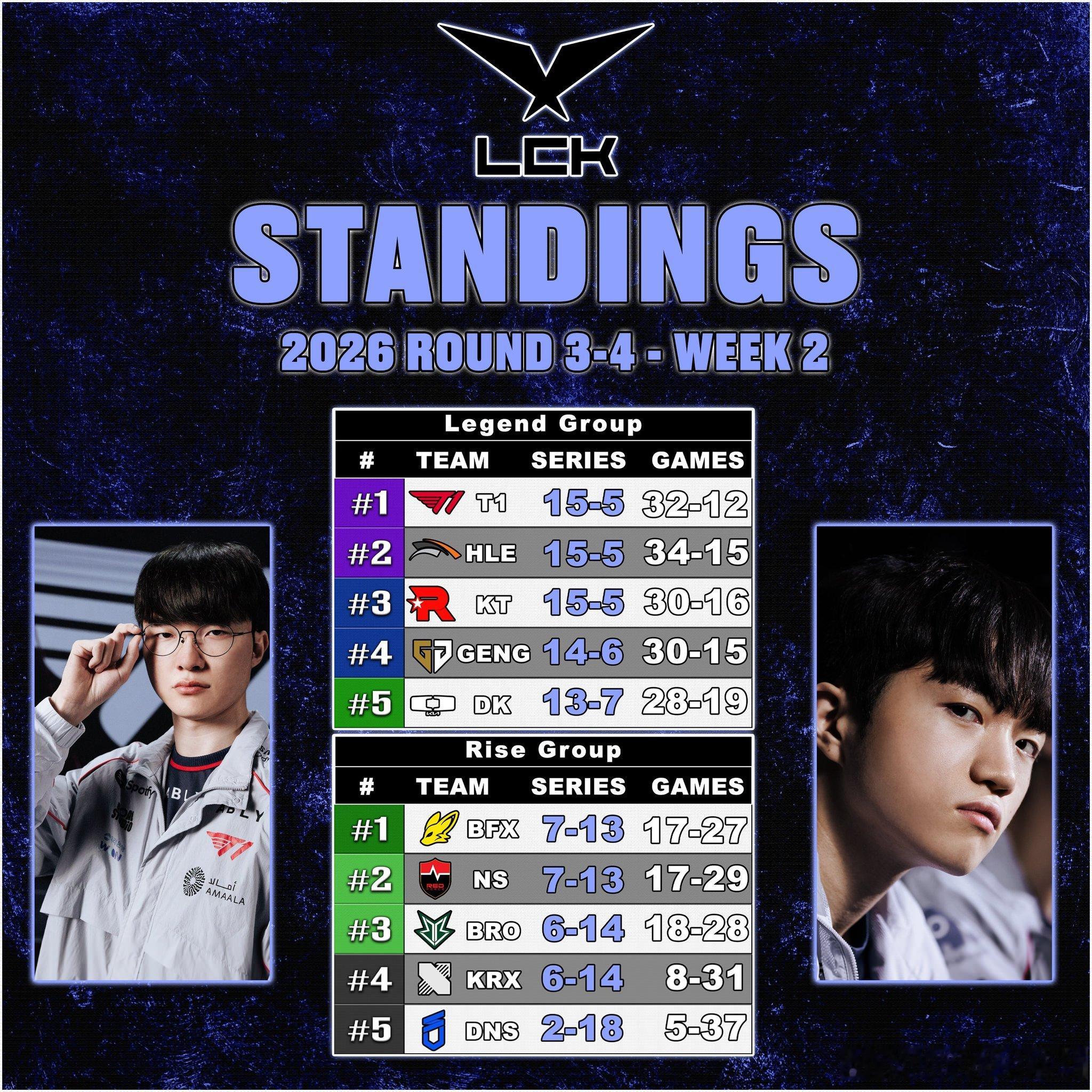 T1 明天比赛加油吧！！ 