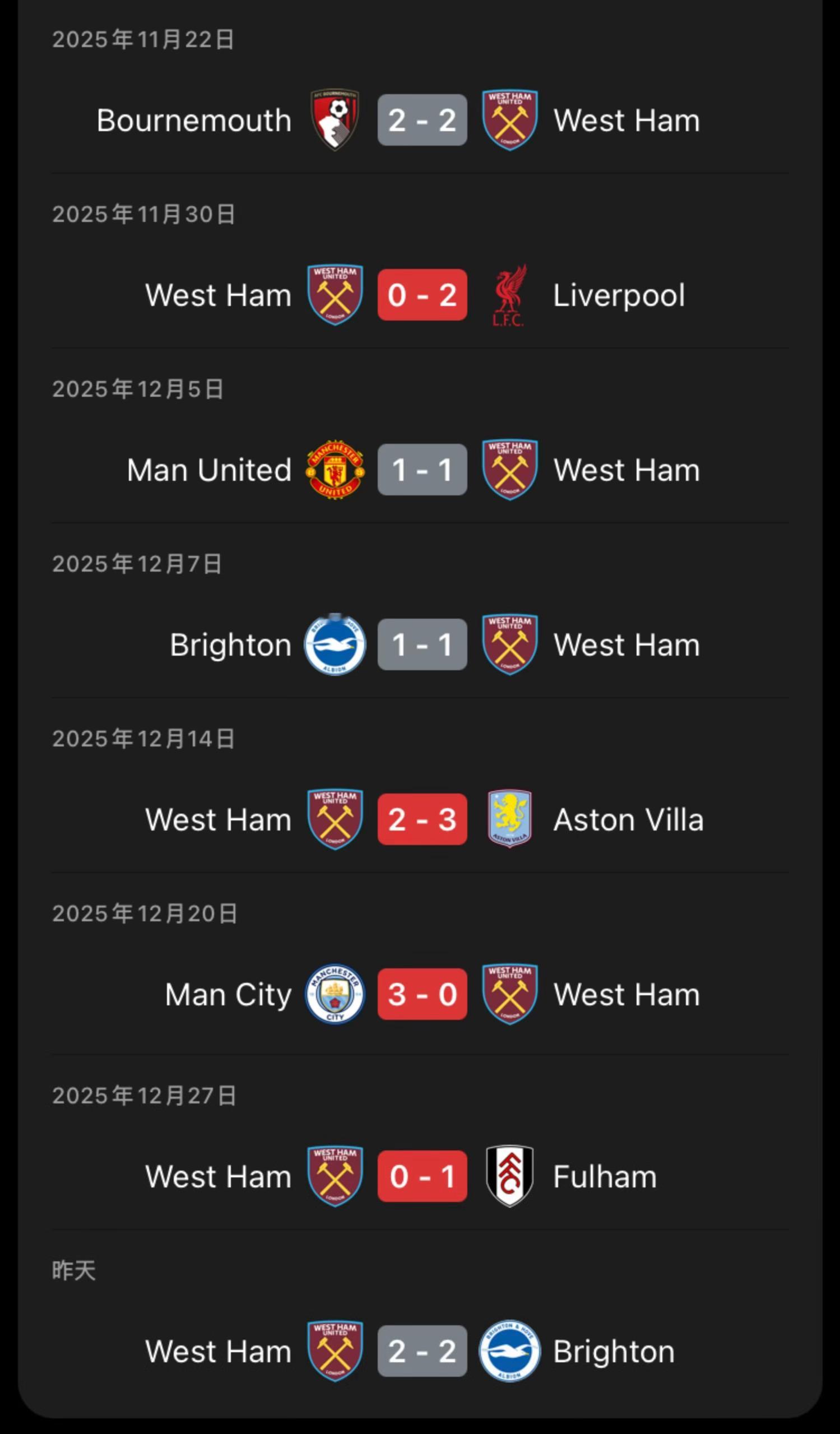 目前英超状态最差的三支球队：西汉姆连续8场不胜，伯恩茅斯连续10场不胜，狼队连续