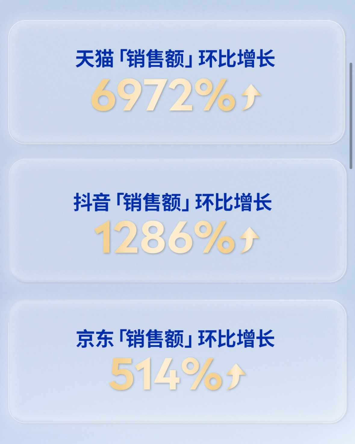 梓渝妮维雅48h战报梓渝 妮维雅×梓渝战报，YUNI单扛销量，数据好牛！🎁礼盒