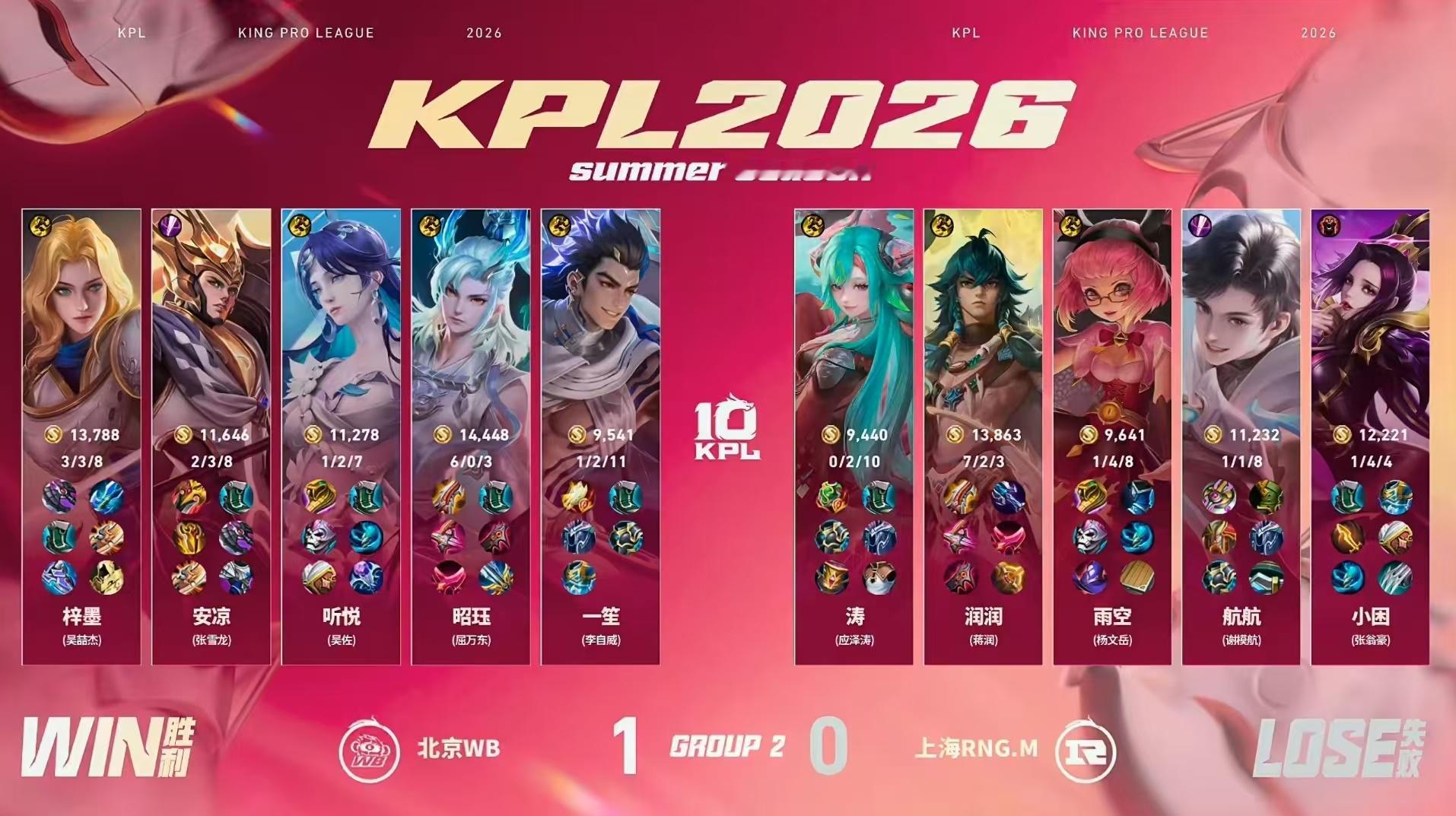 WB对战RNGM【2026KPL夏季赛 常规赛第一轮】BO5 第一局赛果上海RN