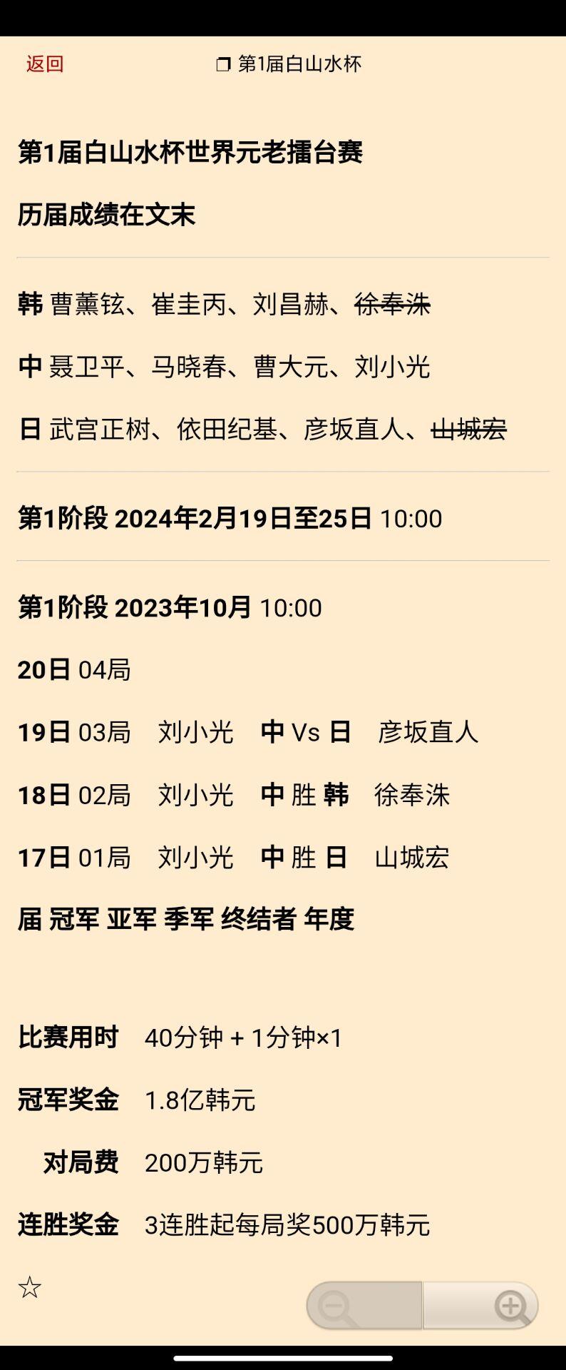 刘小光宝刀不老，第1届白山水杯元老擂台赛第2局战罢，刘小光击退韩国徐奉洙取得二连