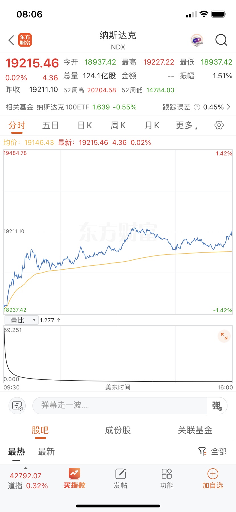 纳指这走法也有可能走第三个九转，参考德国。 ​​​