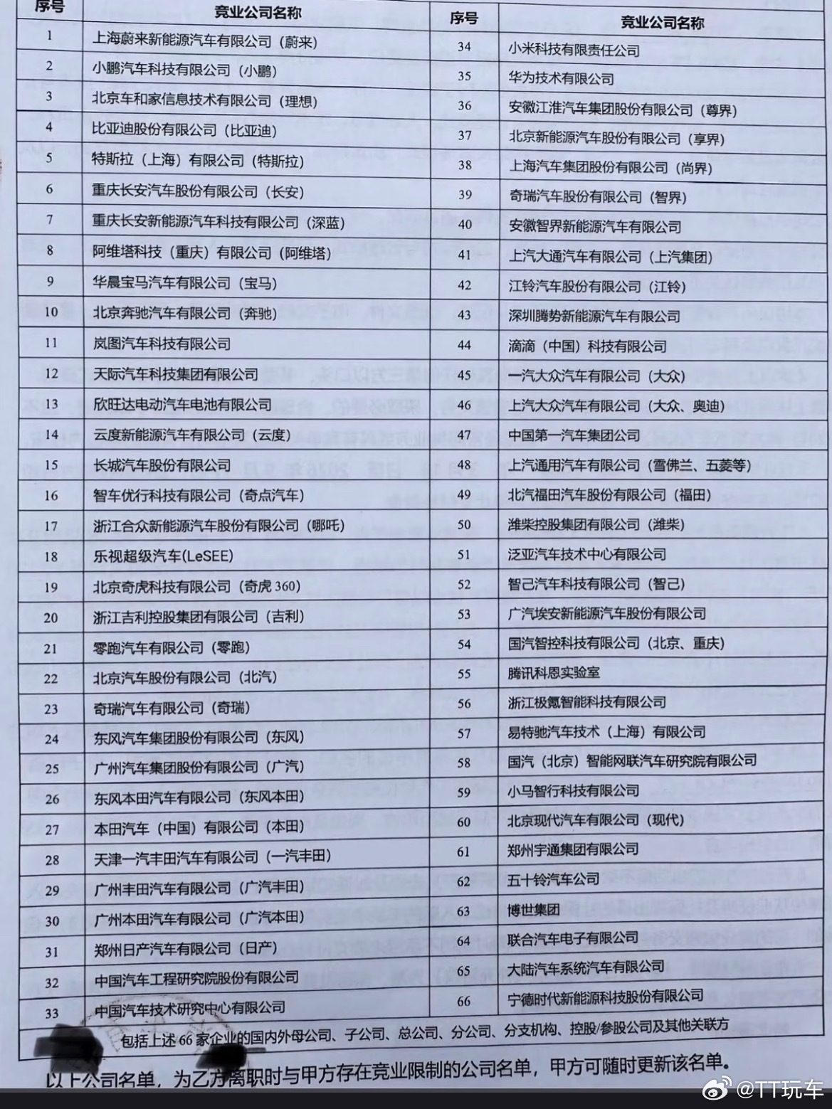 这谁家的竞业协议啊？这不等于转职？ 