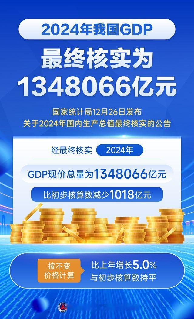 国家统计局12月26日发布关于2024年国内生产总值最终核实的公告，经最终核实，