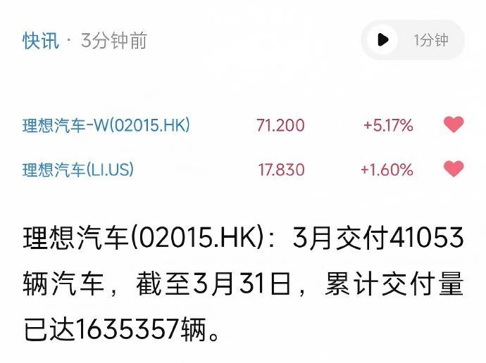 理想3月交付新车41053台 这次成绩是真好！i6绝对的中流砥柱，i8也在稳步上