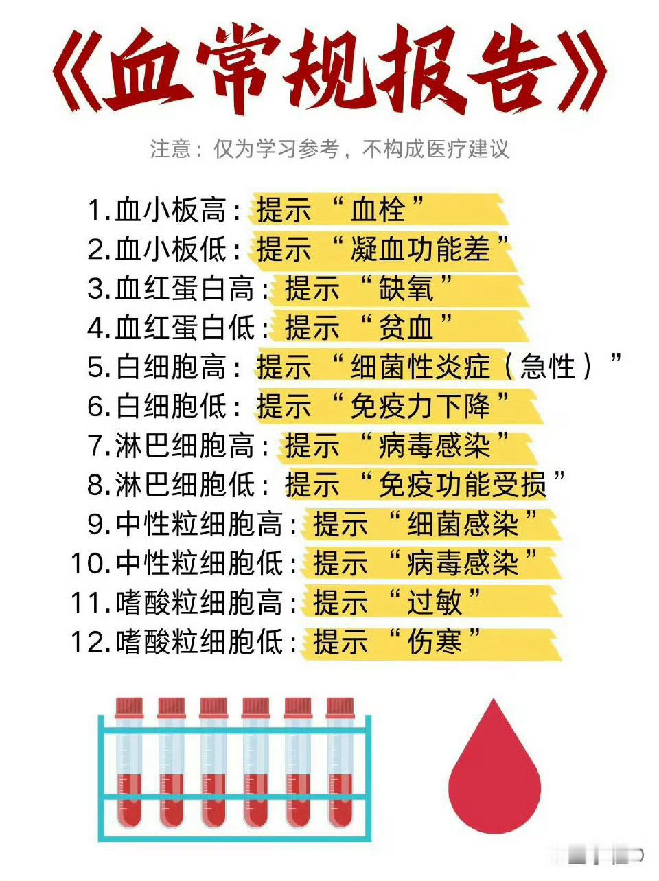体检报告各种指标看不懂？一组图全面解读各类常规报告为什么会有体检报告焦虑